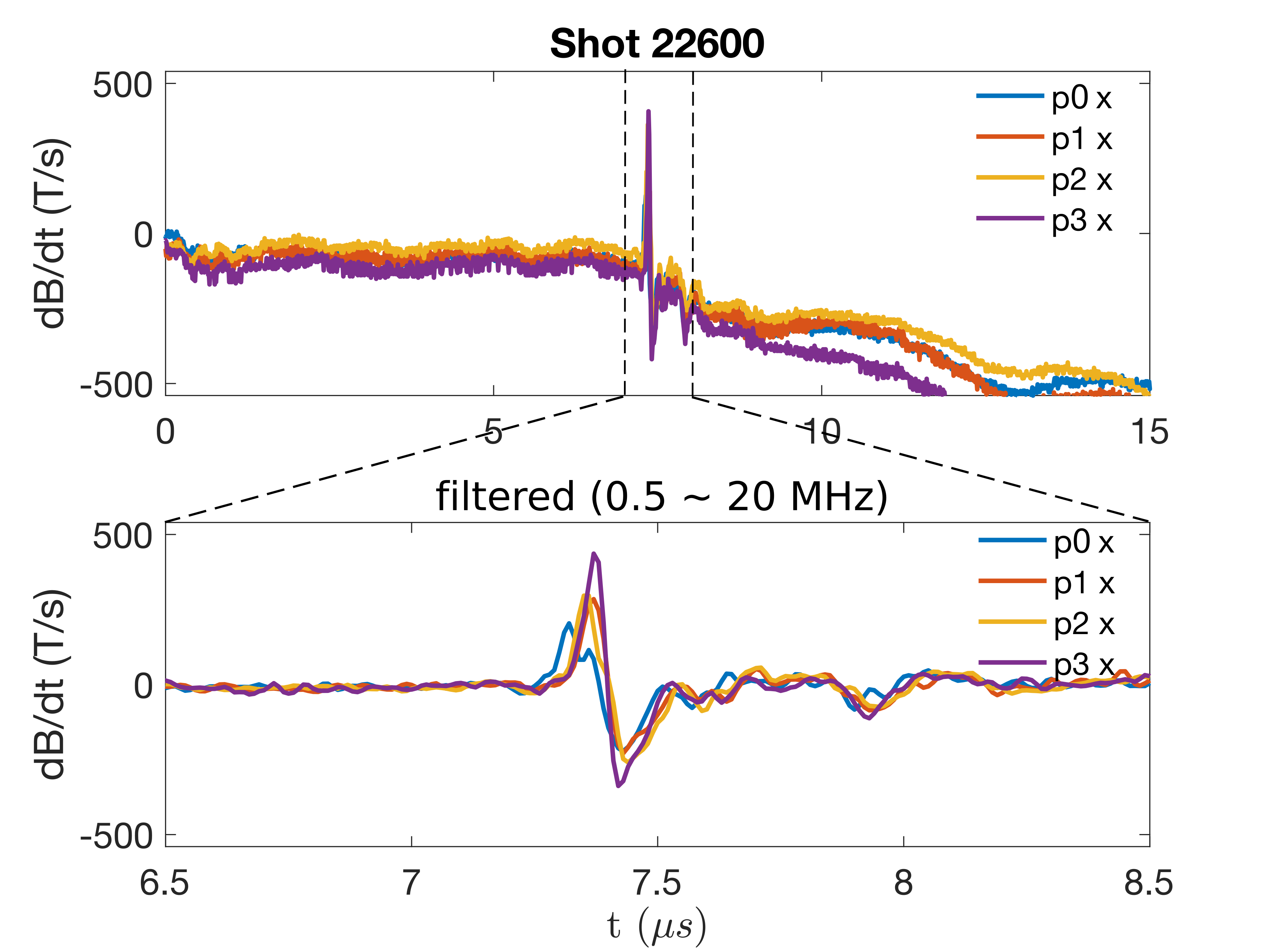 Laboratory Measurement of Large‐Amplitude Whistler Pulses Generated by Fast Magnetic Reconnection
