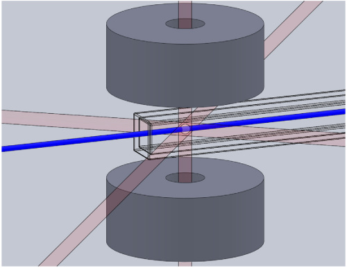 Magneto-optical trap loading rate dependence on trap depth and vapor density
