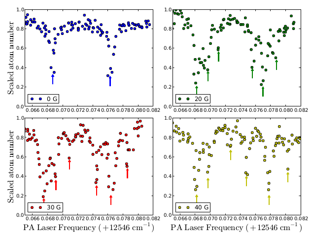 Single Color Photoassociation Spectroscopy of 6Li2 and 85Rb2