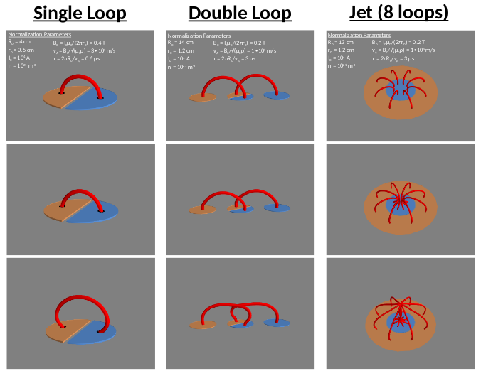 Experimental and Numerical Studies of Cavities, Flows, and Waves in Arched Flux Ropes